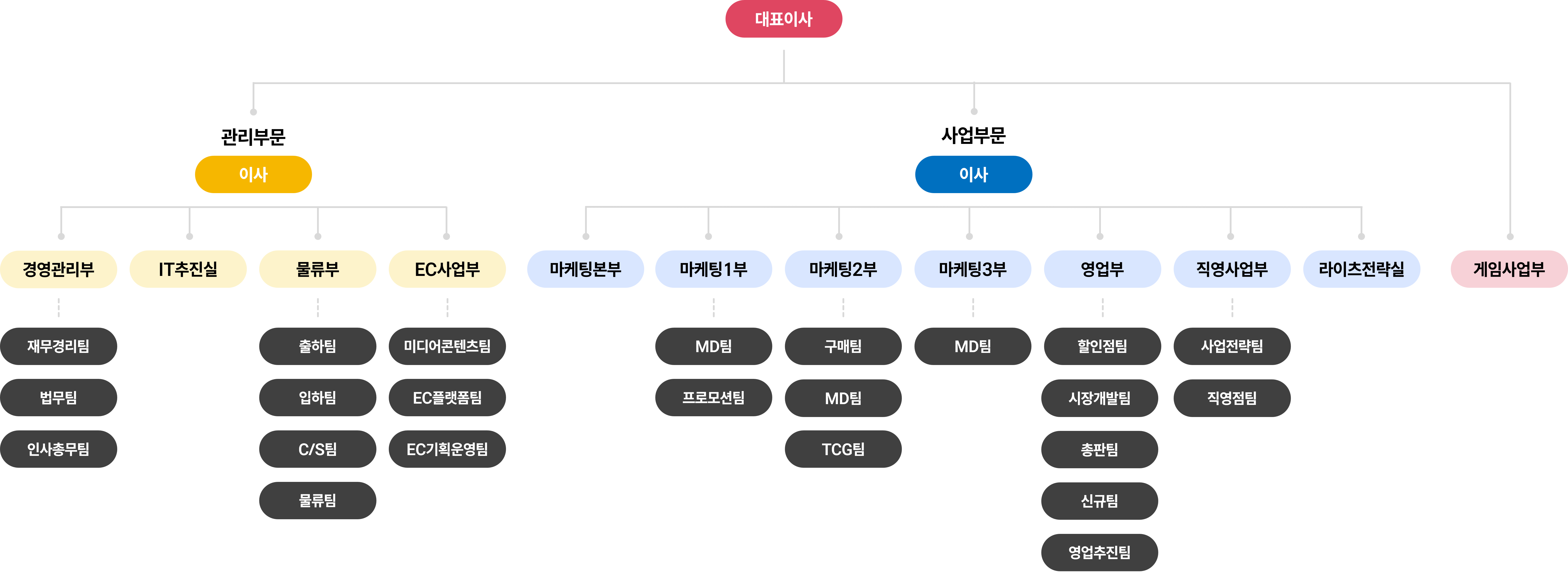 조직도 이미지